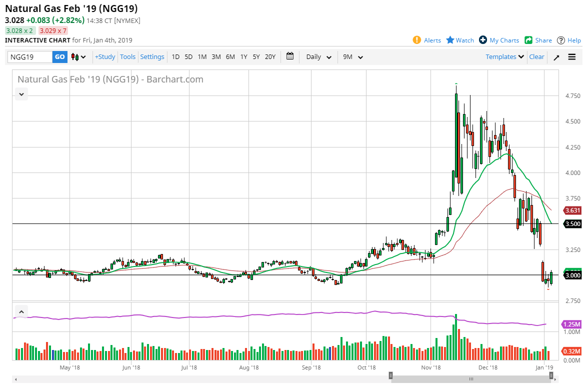 Natural gas Natural gas